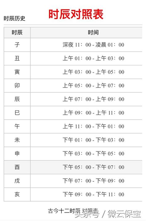 上午10點時辰|十二時辰對照表，十二時辰查詢